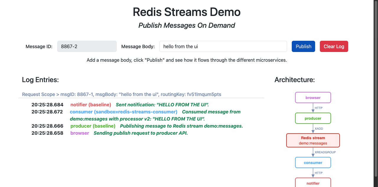 The Redis Streams demo UI through the consumer sandbox: the sandboxed consumer processed the message with processor v2, and the baseline producer and notifier handled the other steps