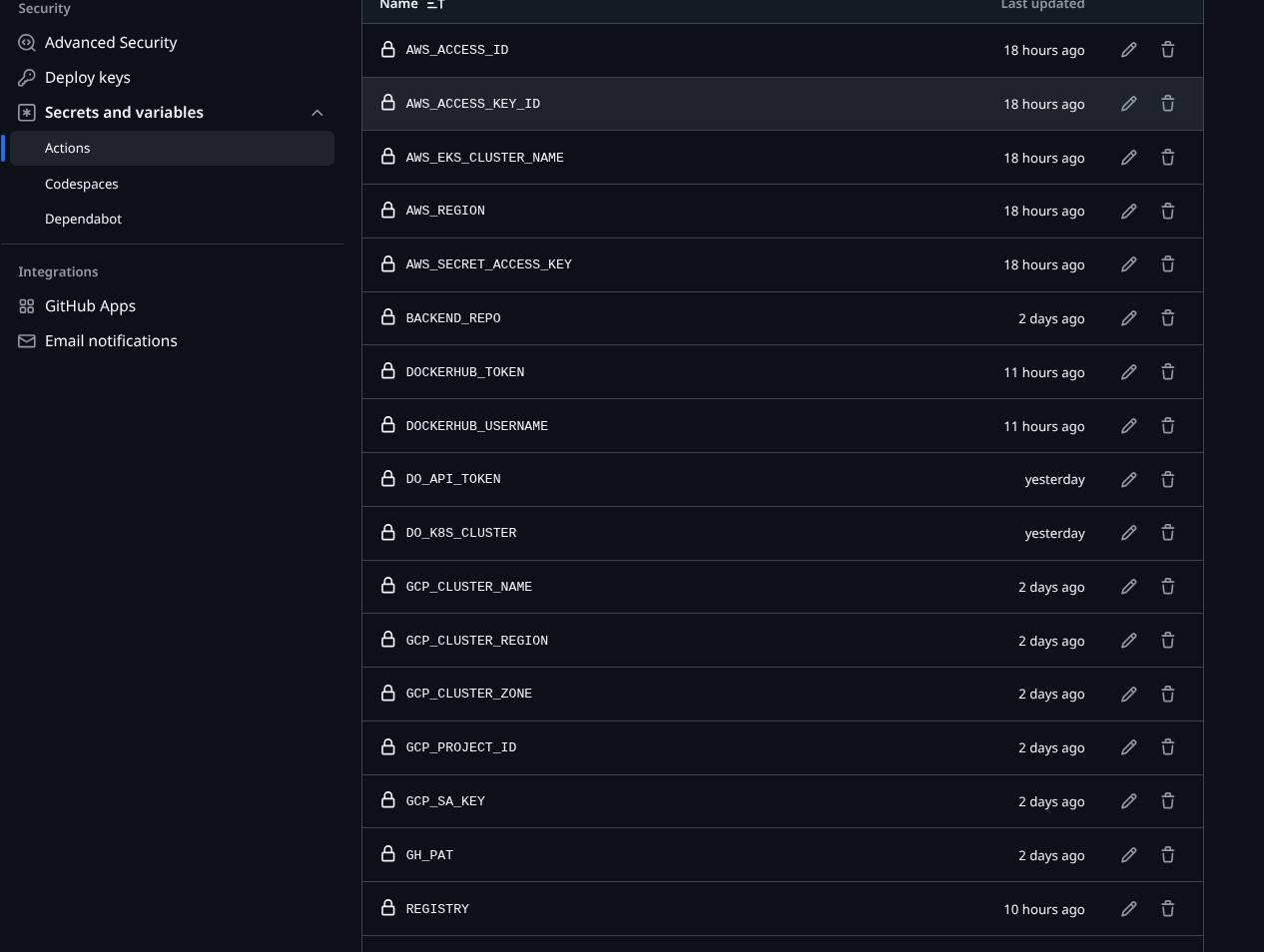 Vercel secrets configured for the preview workflow