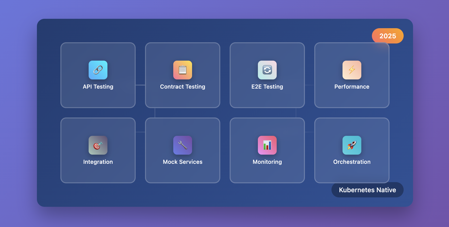 Best Microservices Testing Solutions for Kubernetes in 2025