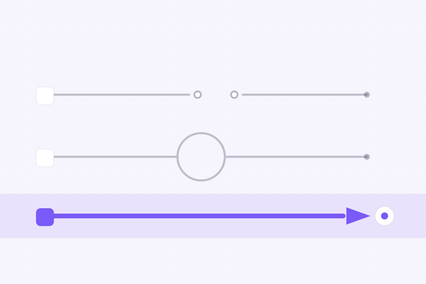 Signadot SmartTests vs Pact Contract Testing