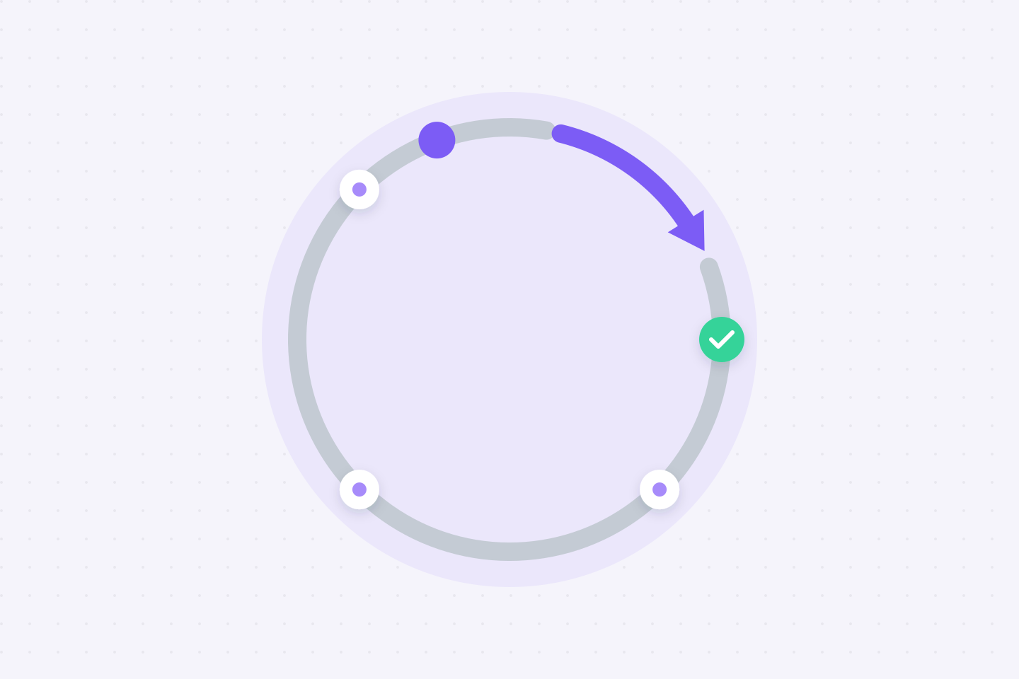 Agent Loops Don't Have a Token Problem. They Have a Feedback Problem.