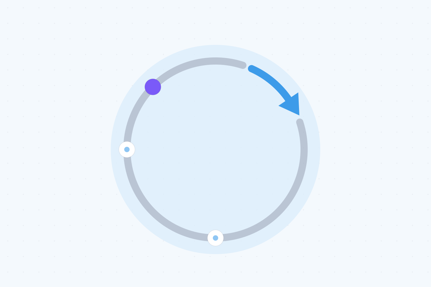 Closing the Loop for Coding Agents in Cloud-Native Systems