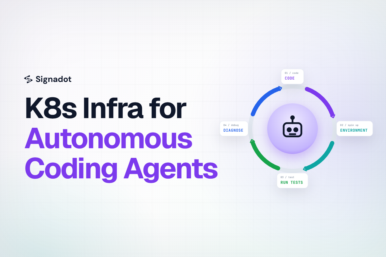 Closing the Loop for Coding Agents in Cloud-Native Systems