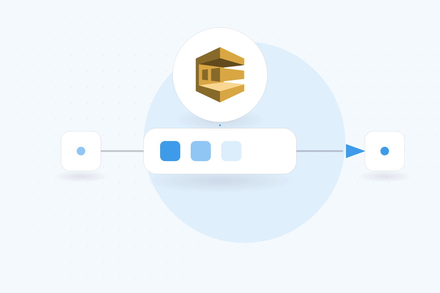 Guide to Testing SQS-Based Microservices with Signadot Sandboxes