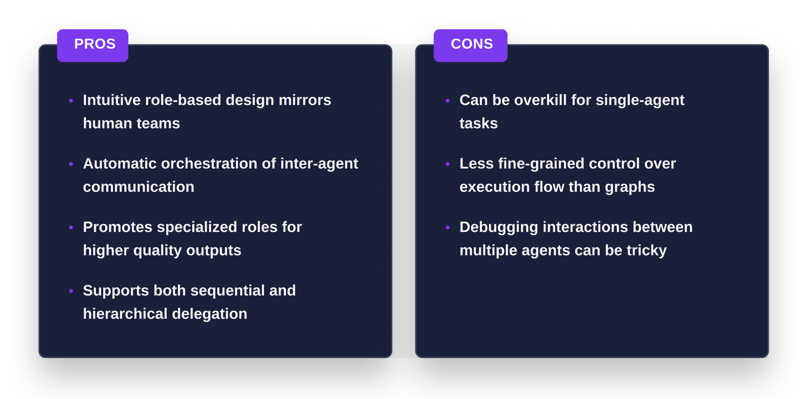 Pros and cons of CrewAI, including intuitive role-based design and automatic orchestration versus less fine-grained control over execution flow