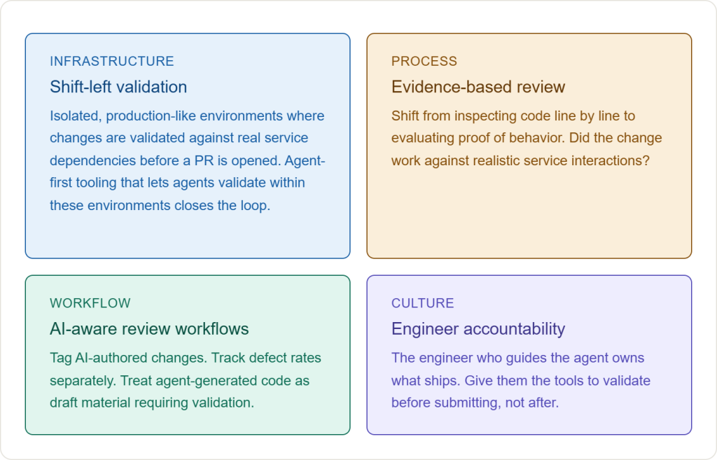 Shifting the burden of proof from reviewer to contributor