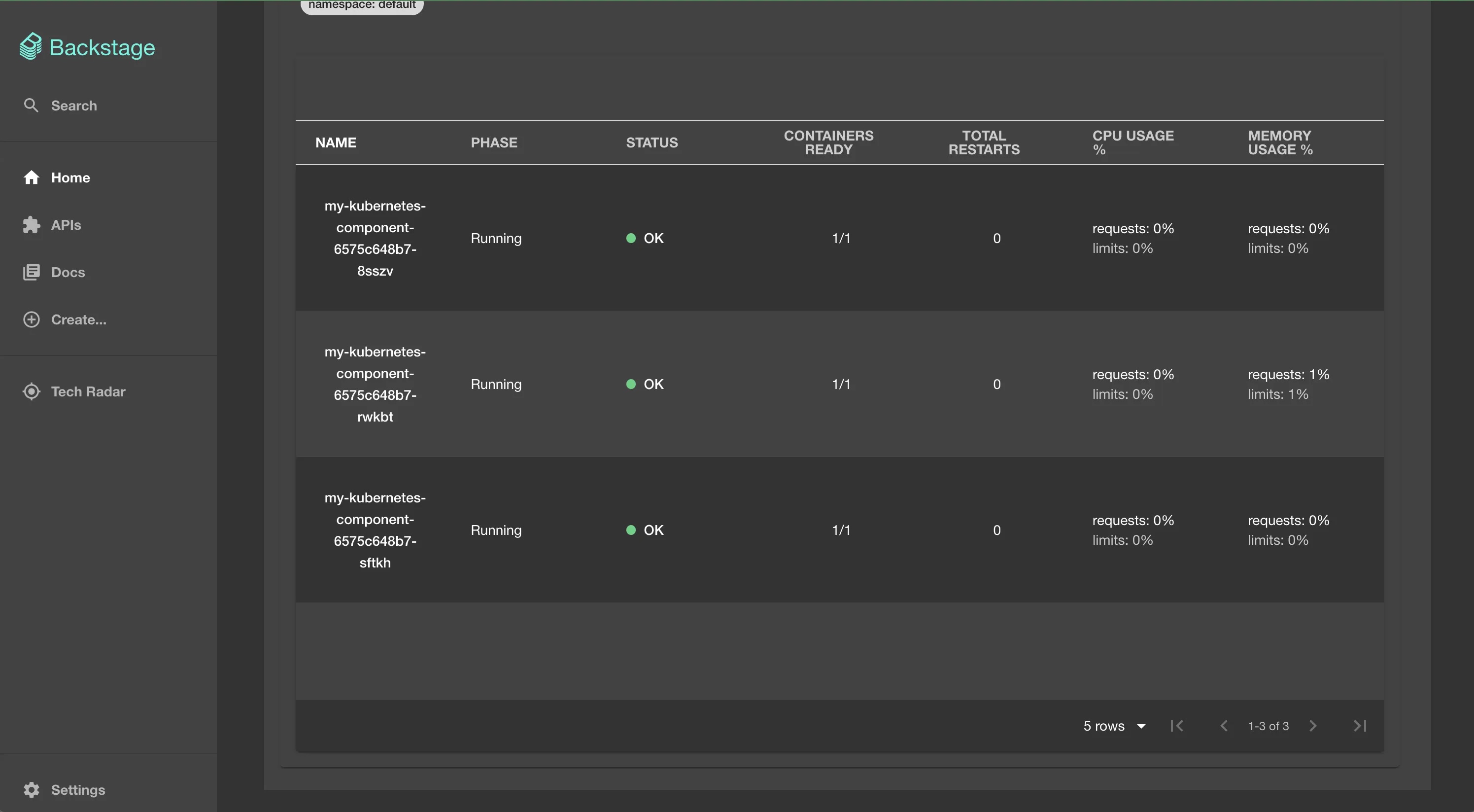 Backstage Kubernetes plugin dashboard listing three running pods with status, container readiness, restarts, and CPU and memory usage