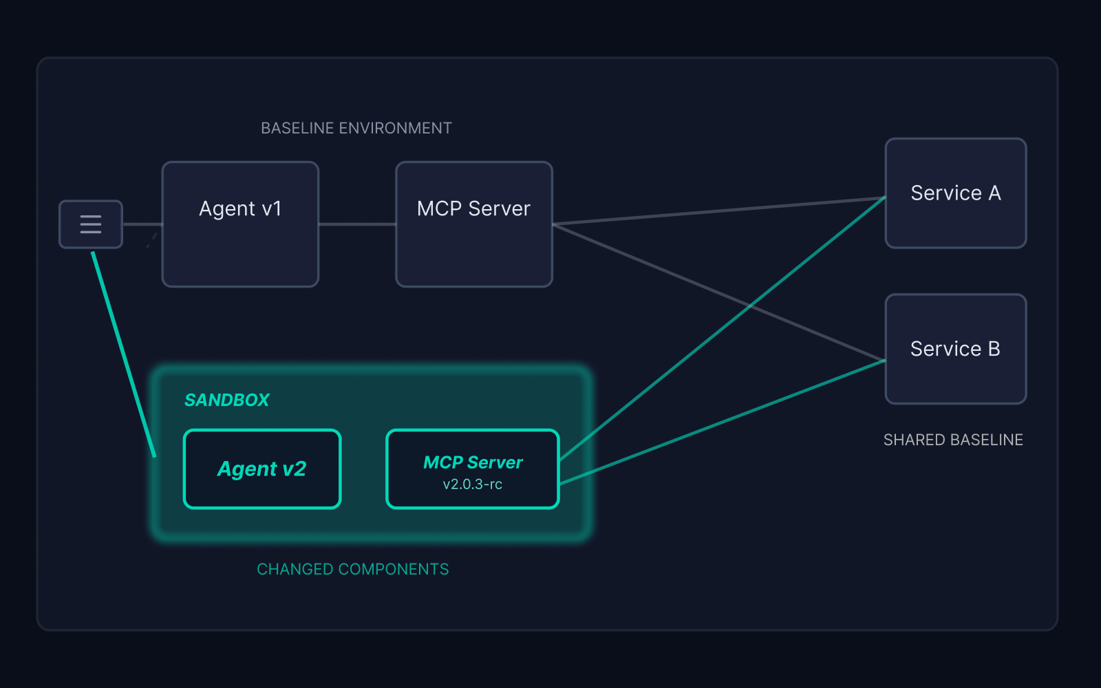 Intelligently routing traffic using an agent 