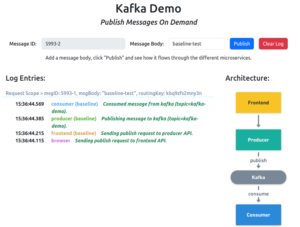 Kafka demo frontend showing a published message consumed by the baseline consumer, with the frontend, producer, Kafka, and consumer architecture alongside