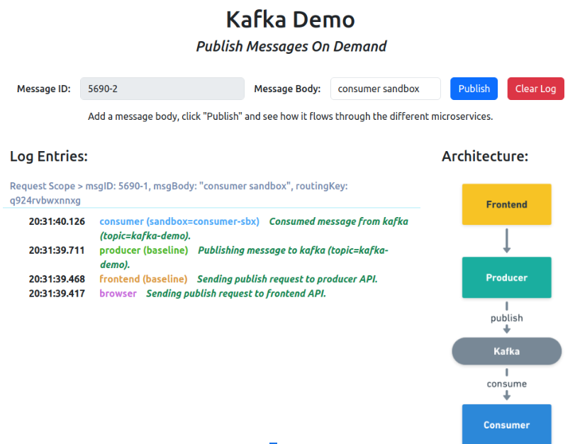 Kafka demo log entries showing a message with a routing key consumed by the sandboxed consumer