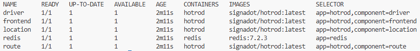 kubectl output listing the HotROD driver, frontend, location, redis, and route deployments running in the hotrod namespace