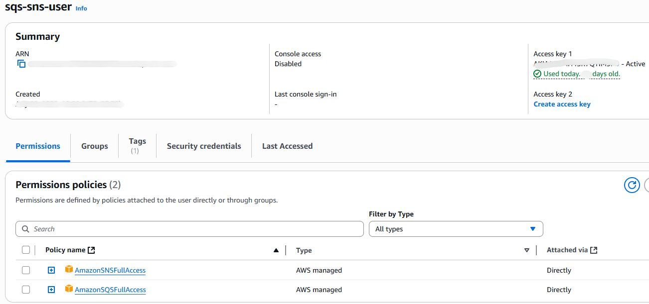 AWS IAM console showing the sqs-sns-user with AmazonSNSFullAccess and AmazonSQSFullAccess permission policies attached