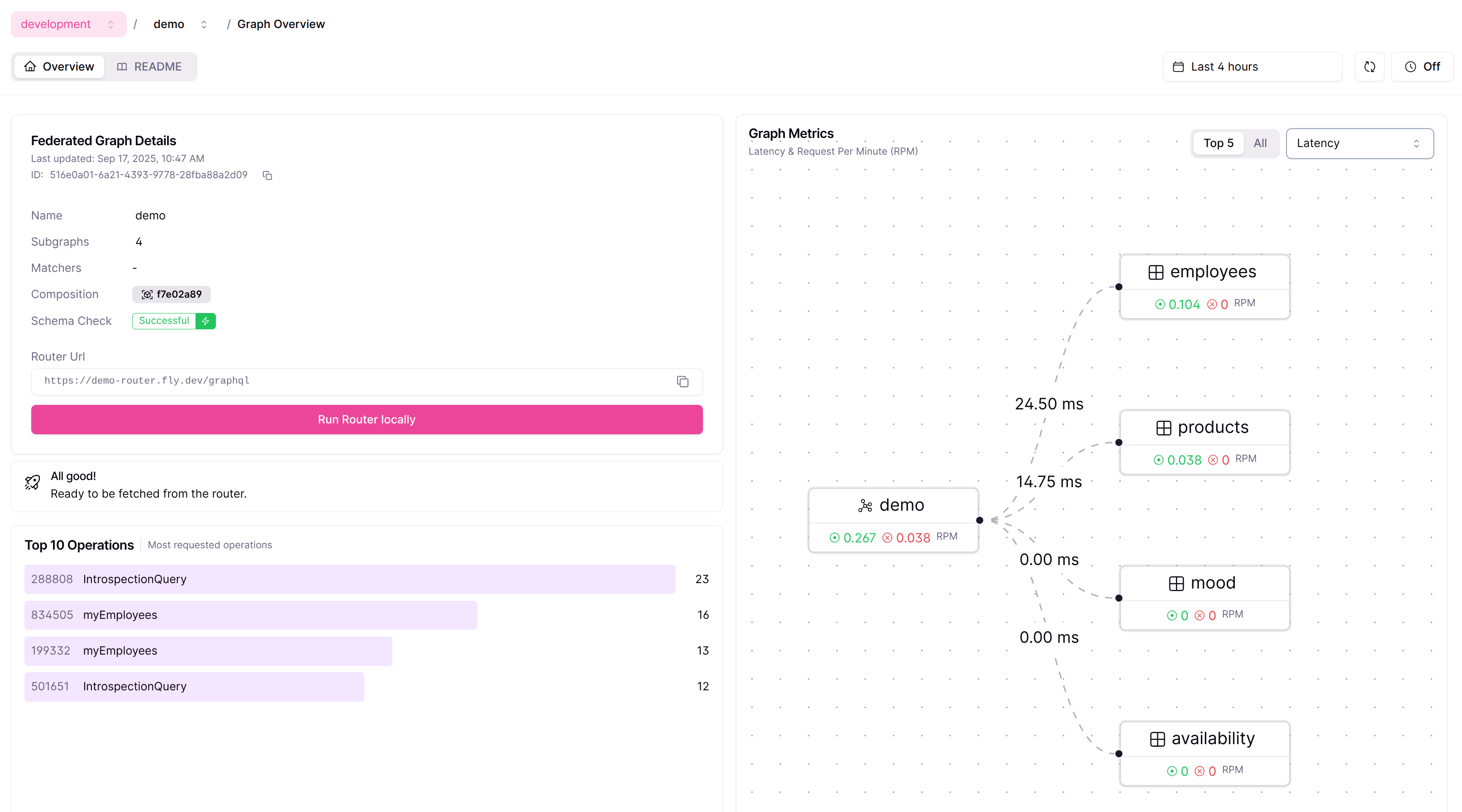 WunderGraph Cosmo Console graph overview showing the federated demo graph with four registered subgraphs and latency metrics