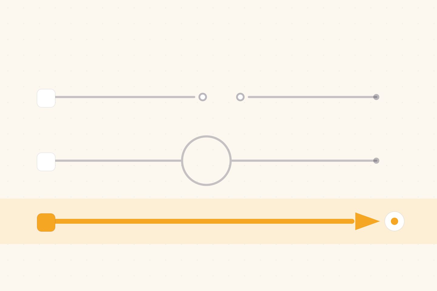 It’s Time To Kill Staging: The Case for Testing in Production