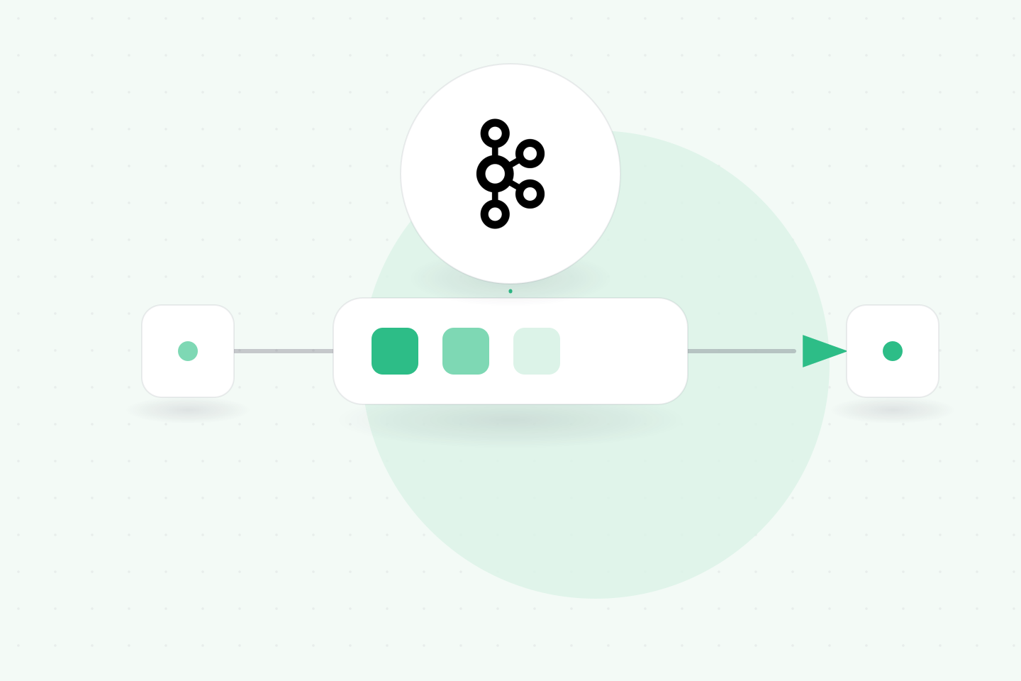 Tutorial: How to Do End-To-End Testing of Asynchronous Kafka Flows Using Sandboxes