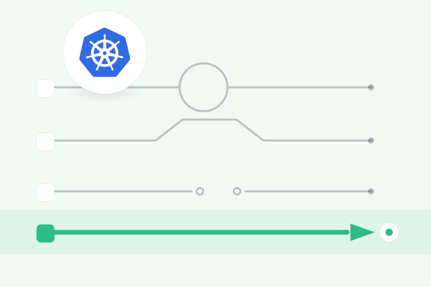 What’s the Difference Between an API Gateway and a Service Mesh?