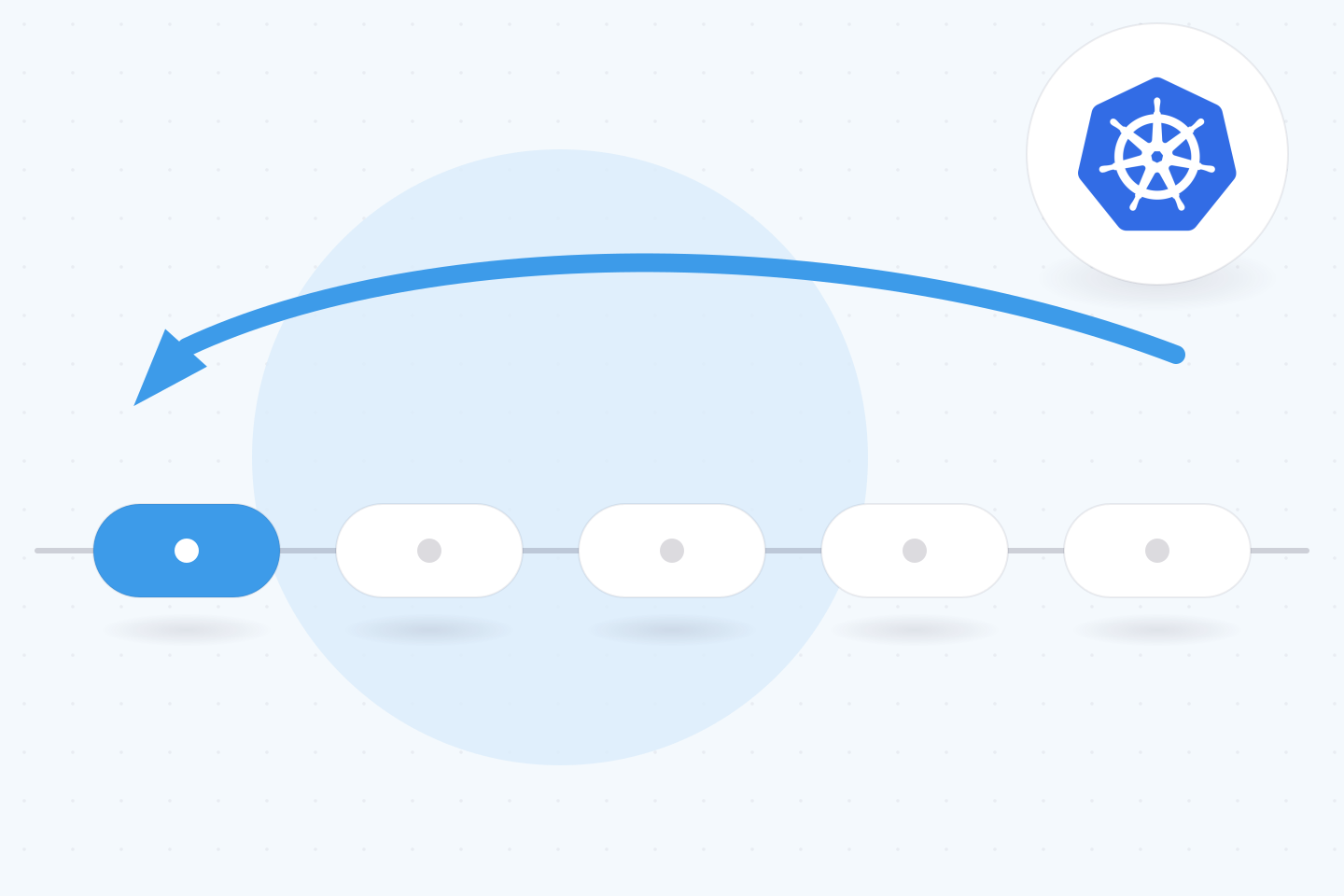 Guide to Shift-left Test Approach in Kubernetes