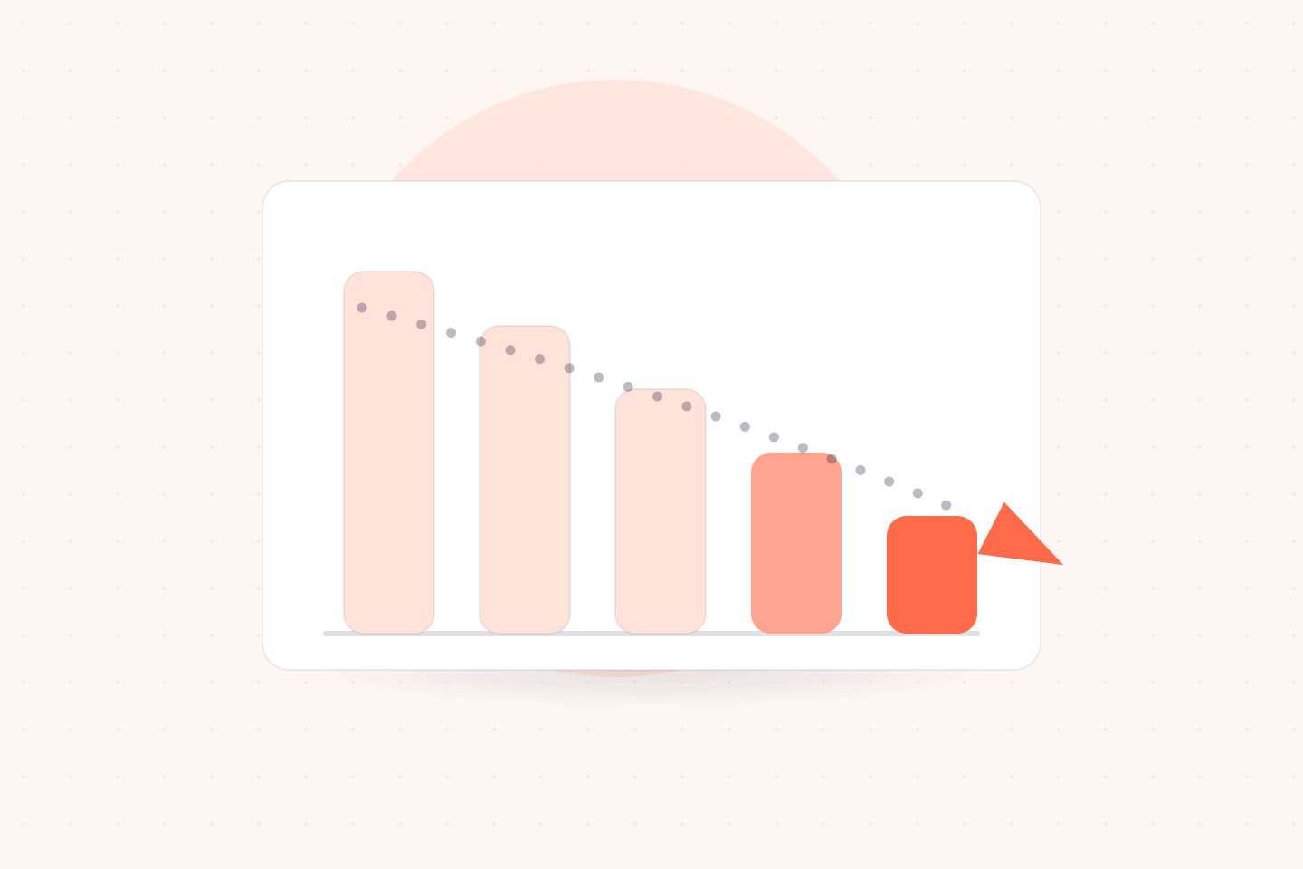 The wrong way to use DORA Metrics