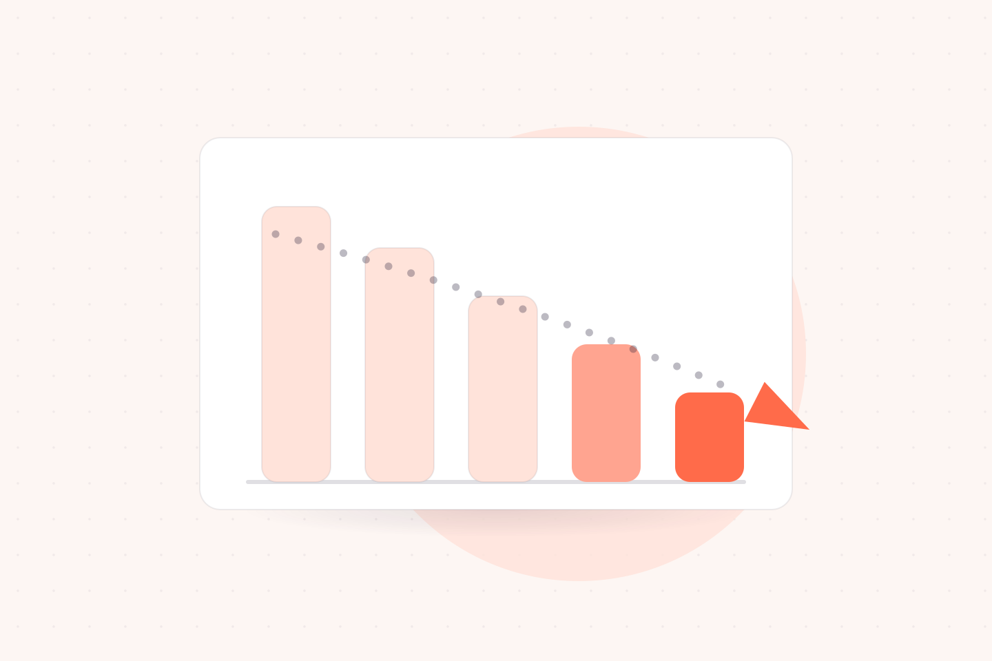 What's the real ROI of writing Mocks?