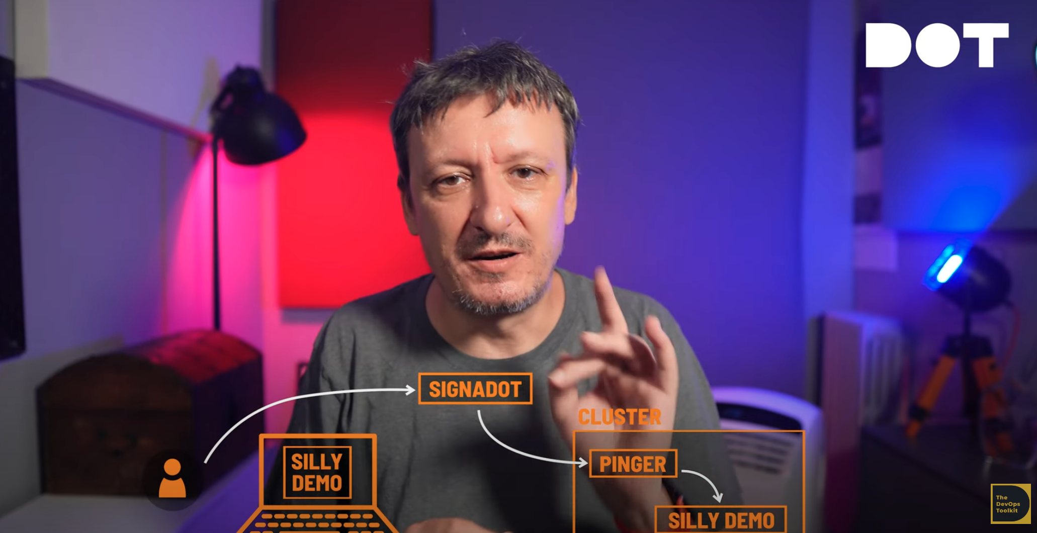DevOps Toolkit Webinar: Mastering Local and Ephemeral Development with Kubernetes